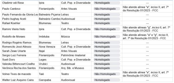 homologados cec 23 página 2