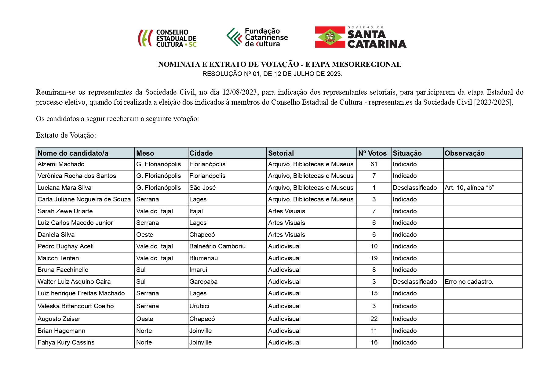 01 CEC votação meso