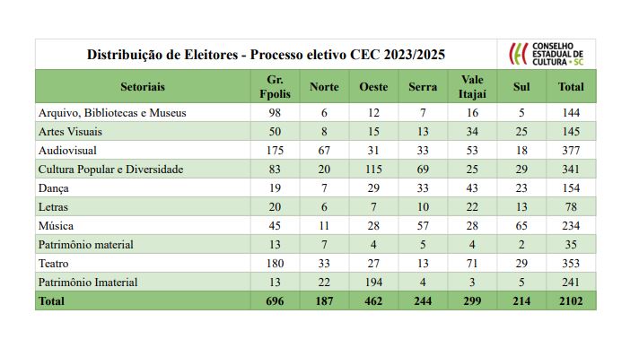 tabela cec 2807