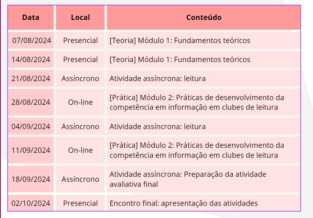 Conteúdo do Curso de Extensão